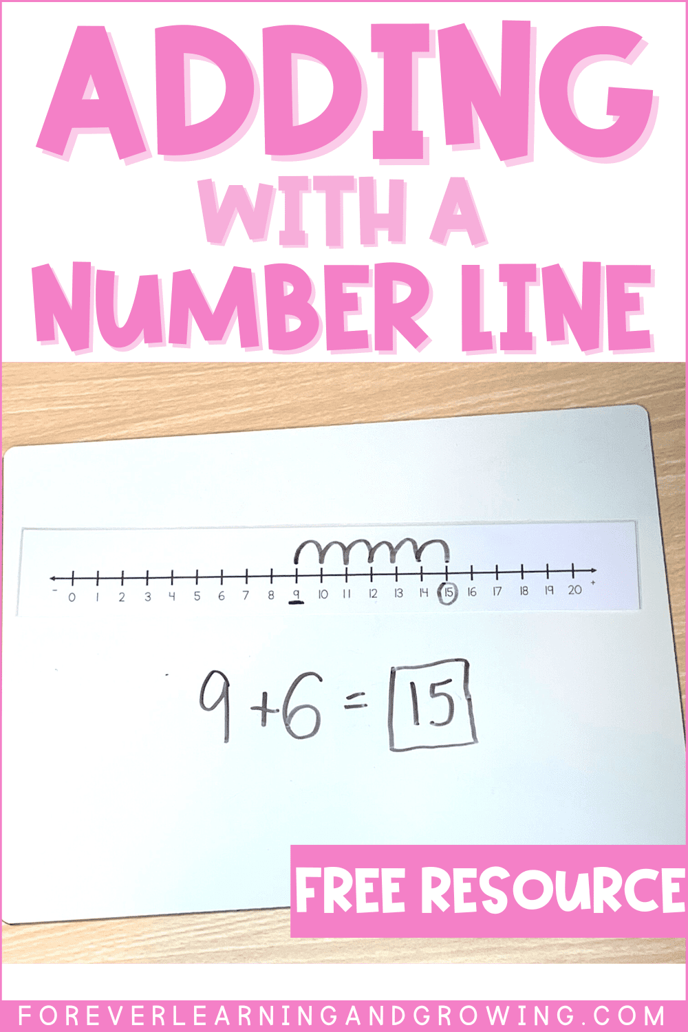 adding with a number line